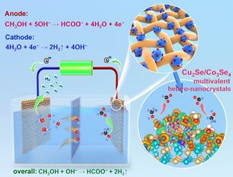 说明: E:\3 Research paper\03 CuCoSe HNCs★\03 Submission to ACB\2 revise\ready\Scheme 1.tif