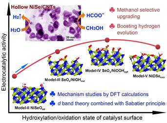 说明: E:\3 Research paper\05 NiSe hollow nanocrystals heterogenized with CNTs★\02 Submission to AFM\1 revise\Production Data 1\Table of Contents graphic.tif